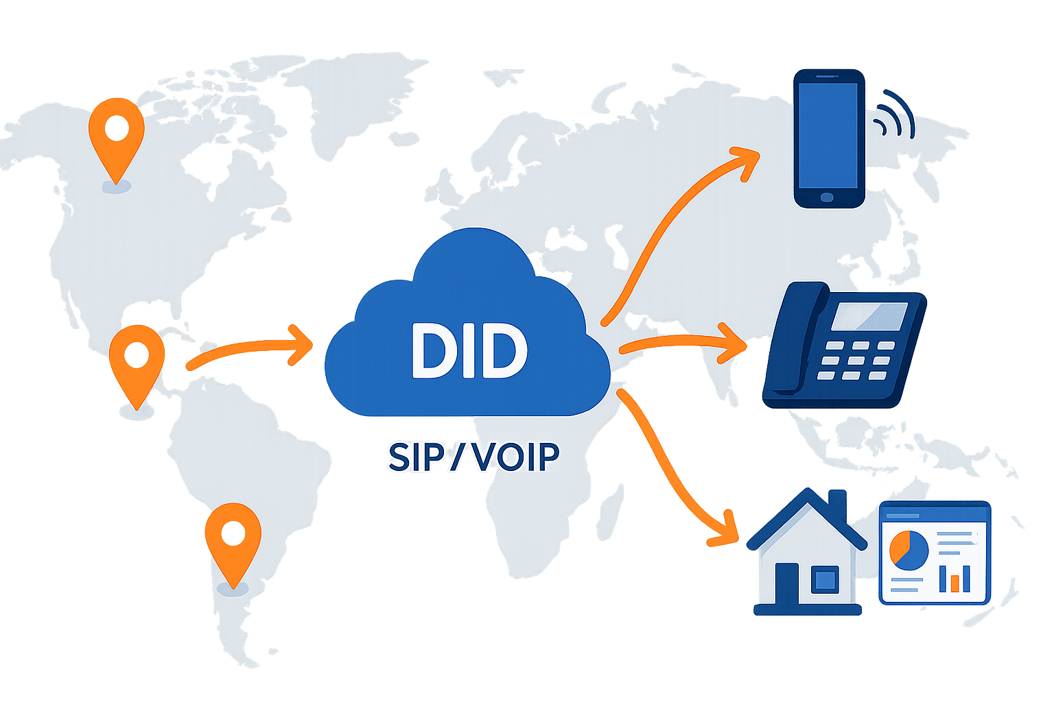 Números virtuales DID con enrutamiento a agentes, móviles o PBX virtual y opciones móviles para WhatsApp y 1800/Toll-Free